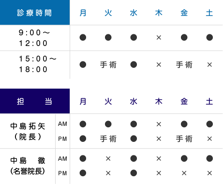 診療時間