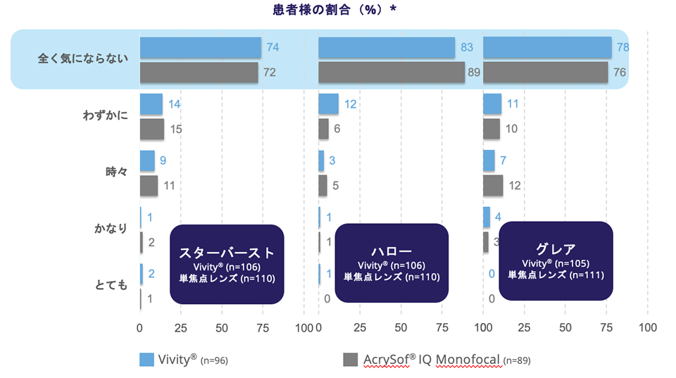 患者様の割合