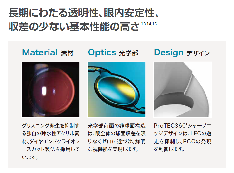 遠方、中間、及び日常生活に必要な近方視力を提供