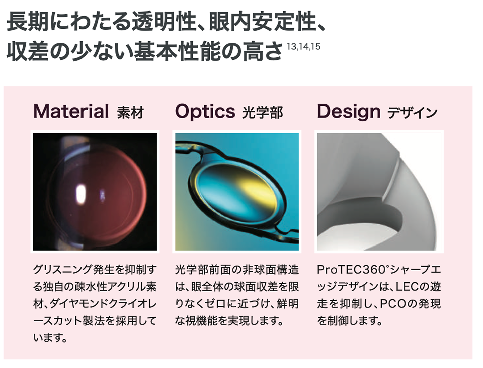 長期にわたる透明性、眼内安定性、収差の少ない基本性能の高さ